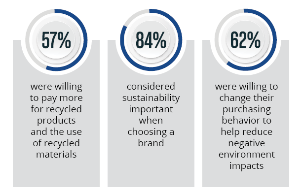 Small business eco-graphic